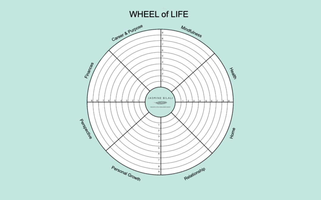 How Balanced is Your Wheel? Find out here…